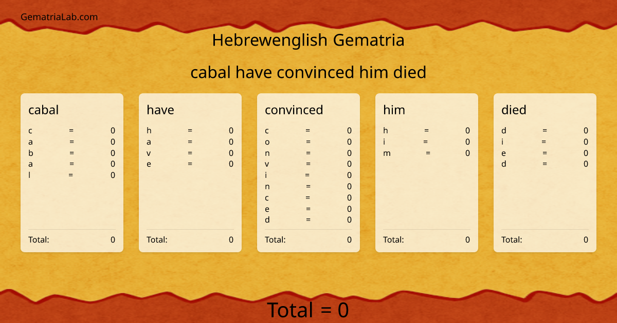 cabal have convinced him died in hebrewenglish Gematria